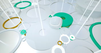 3n科技 細胞技術研發與應用系列海報合集