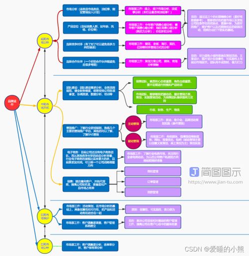 優秀產品經理的必修課 拍賣業務產品梳理工作模板全解析